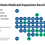 Status of State Medicaid Expansion Decisions
